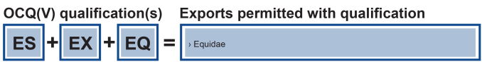 Qualification Permitted Exports