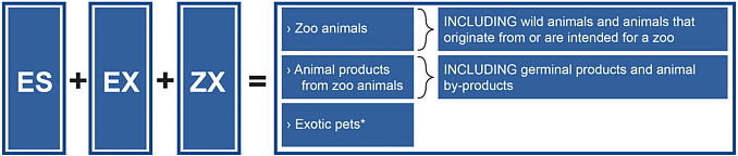 Qualification Permitted Exports